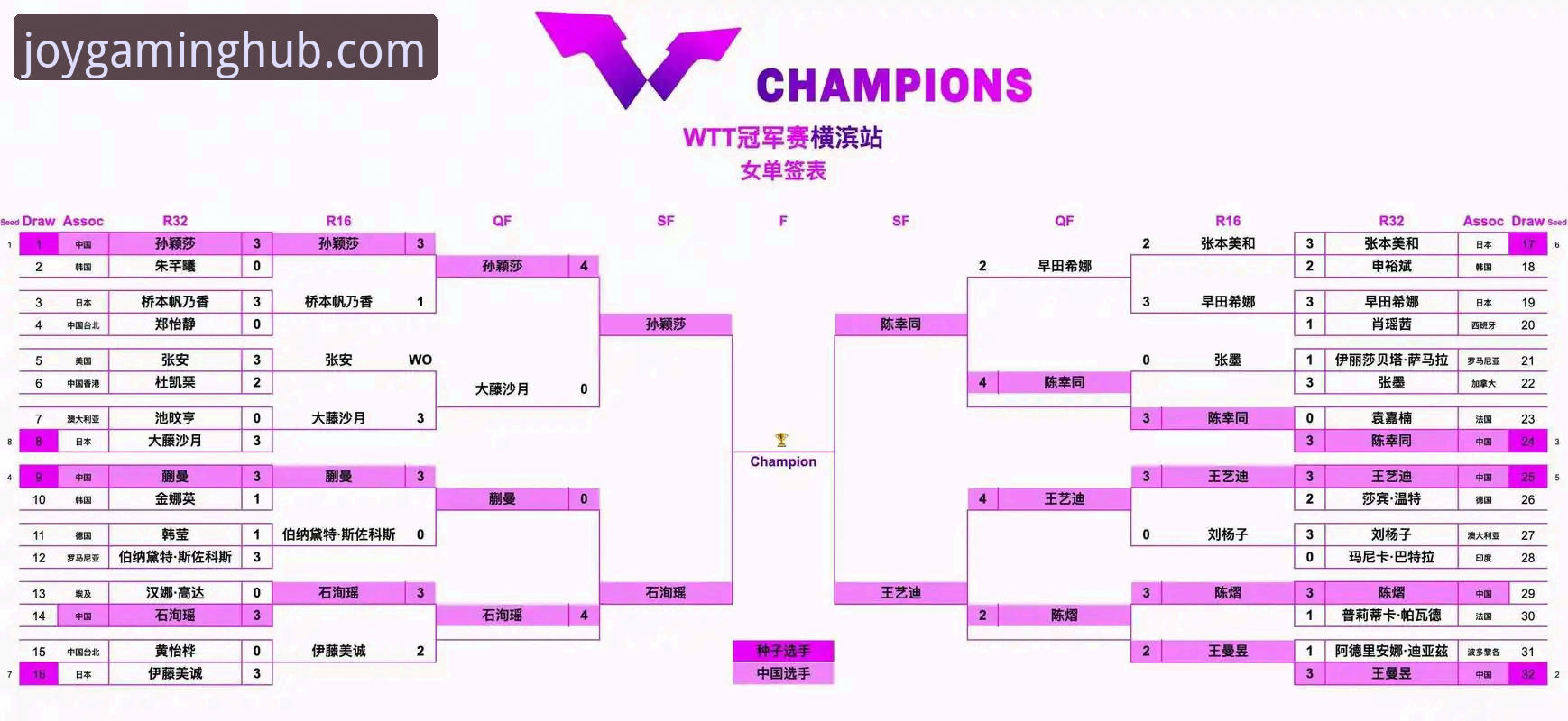 九游安全吗 如何从一场青春对决的乒乓球决赛中,洞察竞技游戏的未来趋势?