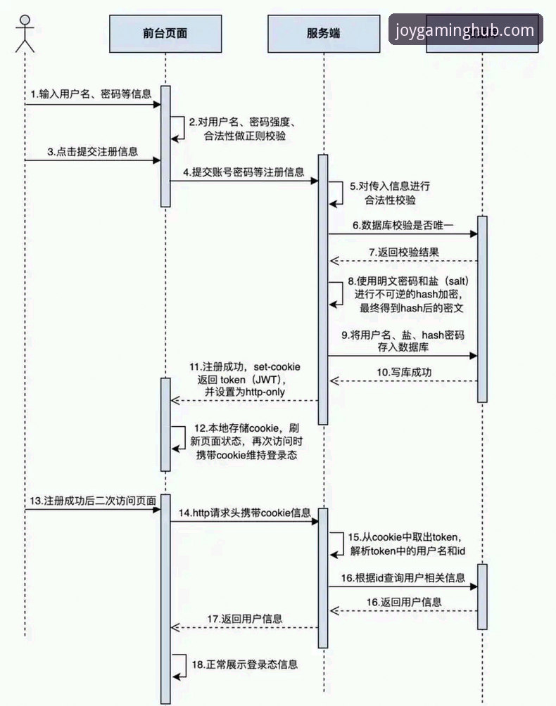 九游账号注册流程与安全机制深度分析：从技术评测员视角全面解析