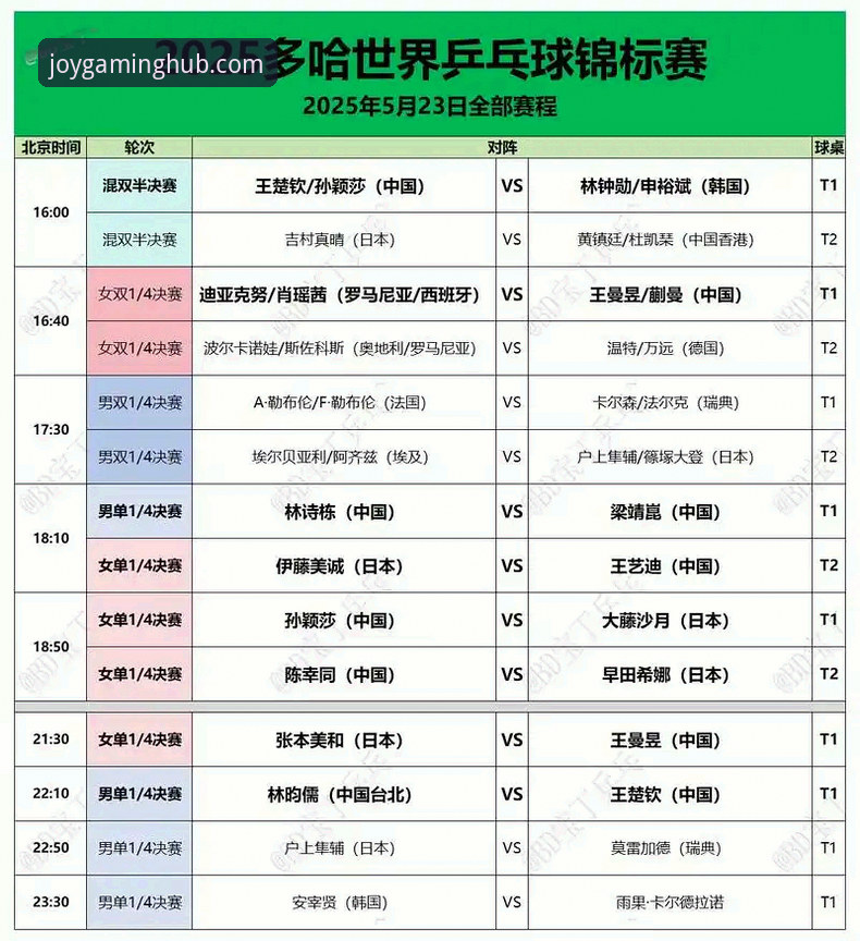 九游安全吗 如何从一场青春对决的乒乓球决赛中,洞察竞技游戏的未来趋势?