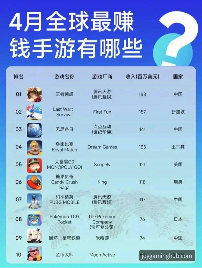 九游游戏排行榜 九游游戏排行榜深度解析:官方榜单 vs 社区热度,哪个更值得参考?